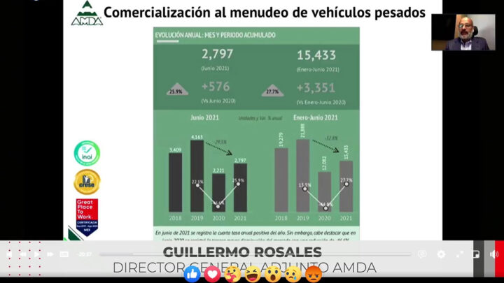 Cifras al primer semestre de 2021 muestran un avance en el mercado al menudeo de vehículos pesados de 27.7%