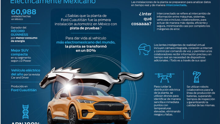 Ford Cuautitlán: un año de la electrificación a la mexicana